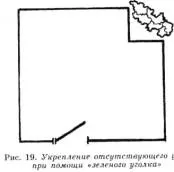 Рецепти для зміцнення, відновлення відсутнього сектора багуа, Феншуй зміцнення