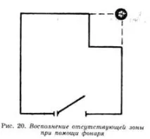 Рецепти для зміцнення, відновлення відсутнього сектора багуа, Феншуй зміцнення