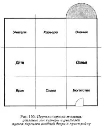 Рецепти для зміцнення, відновлення відсутнього сектора багуа, Феншуй багуа