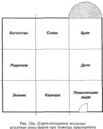 Рецепти для зміцнення, відновлення відсутнього сектора багуа, Феншуй відновлення