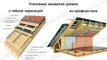 покрівлі