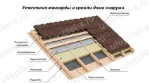 гідроізоляція