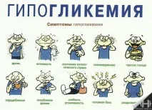 Гіпоглікемія у бодібілдингу інсуліну