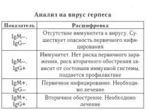 ІФА аналіз крові, методи проведення, переваги аналіз