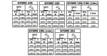 Інвертори Gysmi (165, 161, 131 та інші) огляд, характеристики огляд