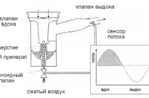 Інгаляції при аденоїдах у дітей можна