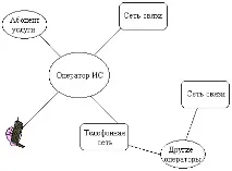 Інтелектуальні мережі інтелектуальні