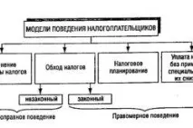наслідки