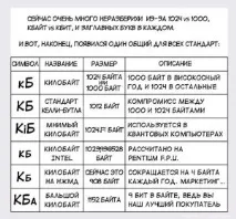 Йоттабайт та йобібайт йобібайт