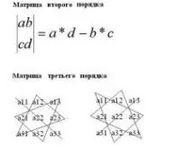 ЯК навчитись вирішувати матриці матриці