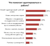 Як налаштувати себе на роботу після відпустки налаштувати