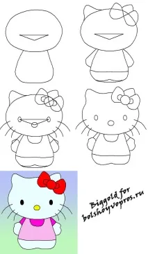 Як намалювати Hello Kitty (Хелло Кітті) kitty