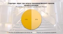 Як знайти свою нішу на насиченому конкурентами ринку – досвід виробника живого пива Beaver свою