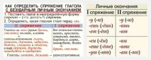 Якого дієвідміна дієслово - стояти Як відмінюється дієслово - стояти стояти