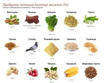 Як підвищити гемоглобін у крові народними засобами швидко підвищити
