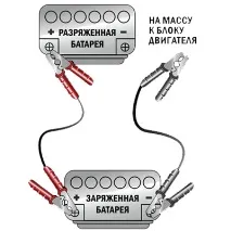 Як правильно прикурити автомобіль акумулятора