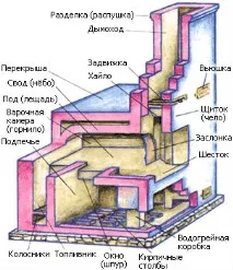 тепломонстр