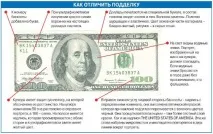 Як перевірити долари на справжність - Довідник споживача, Довідник споживача, Журнал про споживача