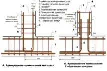 Як розрахувати арматуру для фундаменту розрахунок