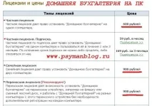 Як вести домашню бухгалтерію та контролювати особисті фінанси Особисті