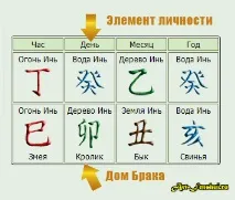 Як покращити стосунки у шлюбі Незвичайний спосіб по фен-шуй! Мистецтво фен-шуй - як покращити удачу стосунки