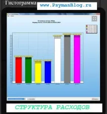Як вести домашню бухгалтерію та контролювати особисті фінанси домашню