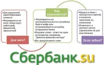 Кодове слово картки Ощадбанку слово