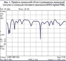 фактори