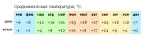 клімат