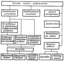 Лекція 12 - СтудІзба студізба