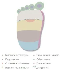 лікування