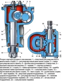 Рульовий механізм ВАЗ(класика) важеля