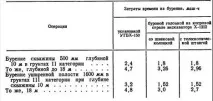 обладнання