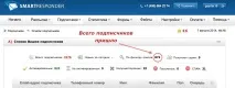 Майстер-клас Олени Дмитренко майстер-клас