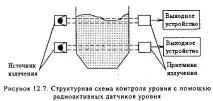 методи