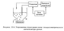 вимірювання
