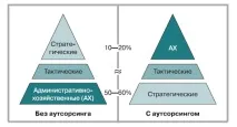 аутсорсингу