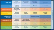 Microsoft Dynamics AX (Microsoft Axapta), Giusto Consulting dynamics