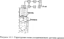 вимірювання