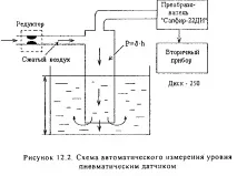 вимірювання