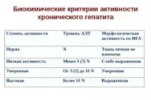 Чи можна робити операцію при гепатиті С та В втручання