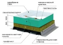 Монтаж ПВХ мембрани мембрани