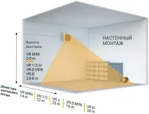 Монтаж тепловентиляторів Volcano монтаж