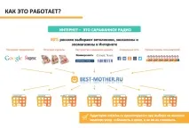 Наш сайт наводить Вам клієнтів наводить