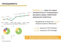 Наш сайт наводить Вам клієнтів наводить