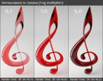 Налаштування дисперсії, BRDF, анізотропії VRay матеріалів дисперсії