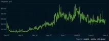 На яких іграх можна заробляти у стимі та наскільки це вигідно можна