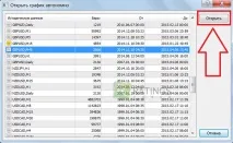 Нестандартні таймфрейми в МТ4 використовувати