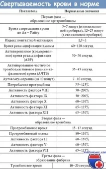 Призначення гепарину при ТЕЛА тела