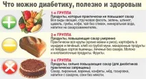 Норма цукру в крові у жінок та у чоловіків - Краса та здоров’я крові